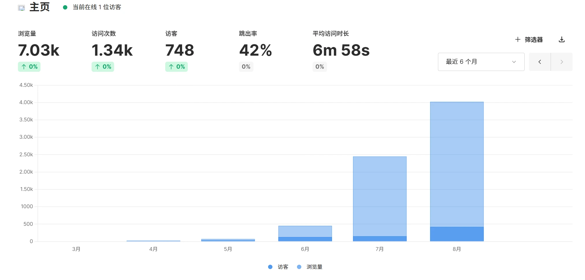 数据报表